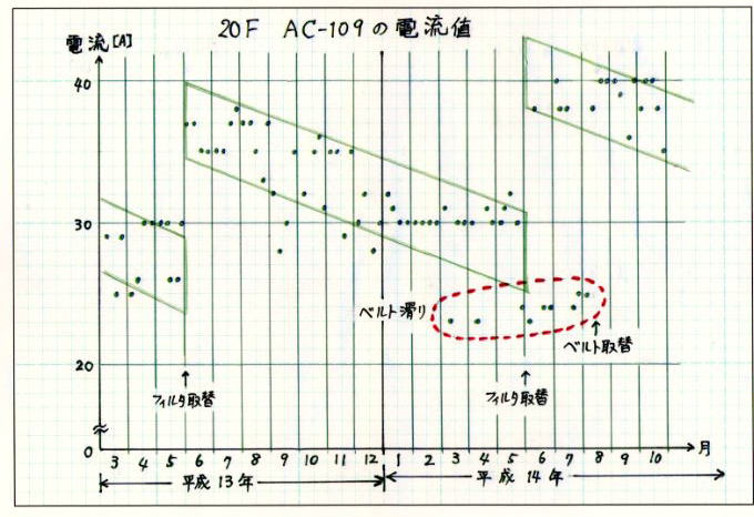 フィルタの濾過精度について作動油・潤滑油の清浄度管理、オイル濾過システムのRMFジャパン株式会社