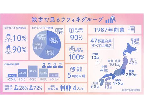 セラピスト求人｜山科（京都）｜エステ・エステティシャンの求人｜エステ求人.com