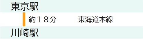 2輪車】川崎ソープおすすめ7選。NN/NSで３P可能な人気店の口コミ＆総額は？ | メンズエログ