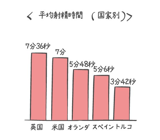 早漏とは ｜ 男性不妊・メンズヘルス診療