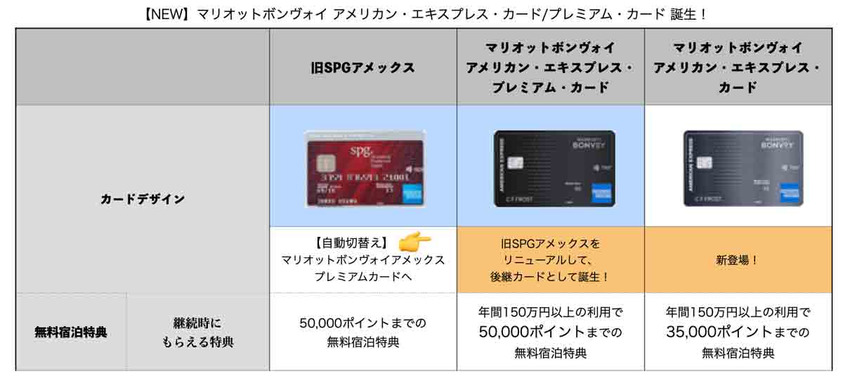 マリオットボンヴォイアメックスの無料宿泊特典とは？お得な使い方、年間250万円と400万円の条件、おすすめホテル、集計期間、いつ届く、子供、有効期限、ハワイ- Creca-Style
