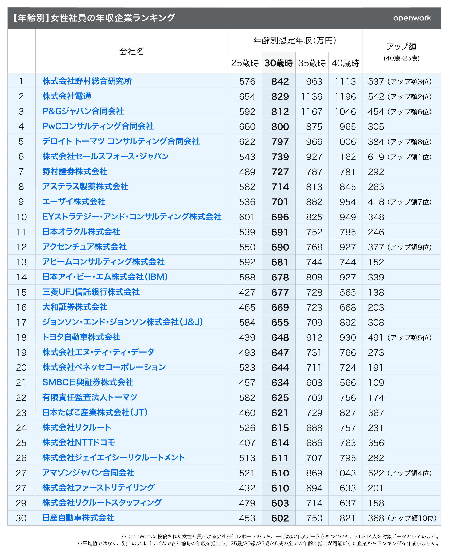 女性版 資格なし・未経験OKで稼げる仕事7選を紹介！年収ランキングもチェックバイトルマガジン