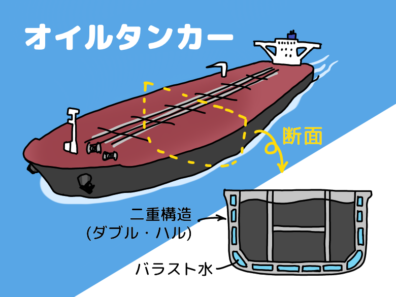 世界の貯蔵タンク事故情報: イエメン沖の浮体式貯蔵施設から国連が原油移送を開始