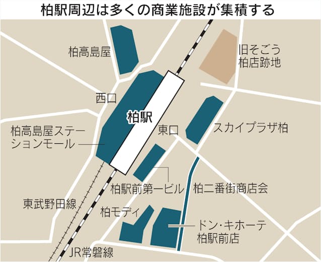 柏駅東西で再開発！そごう跡地の計画と柏駅東口未来ビジョンとは？ アットホーム タウンライブラリー