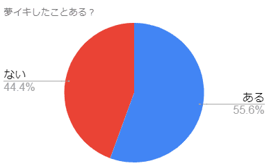 中イキする膣の開発方法3つ ！ イク体になれるGスポットのオナニーもご紹介 |