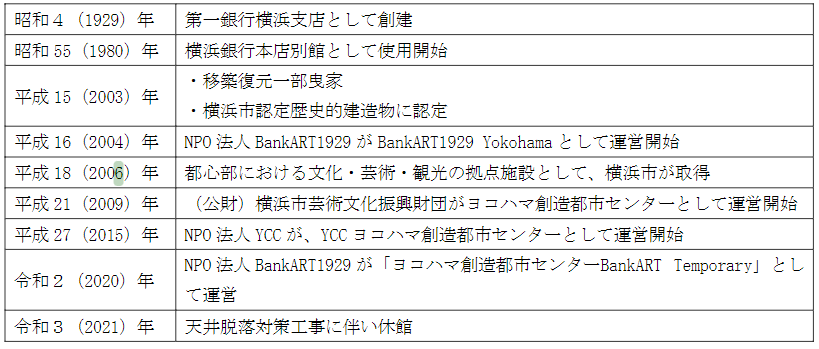 2025年 旧第一銀行横浜支店 - 出発前に知っておくべきことすべて - トリップアドバイザ