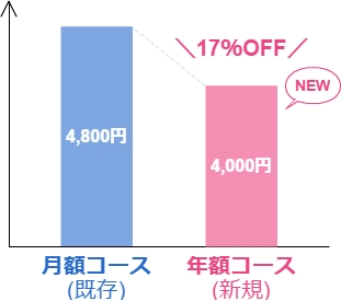 2024年版 Disney＋を無料で視聴する方法とキャンペーンを利用する際の注意点！ - Pickt