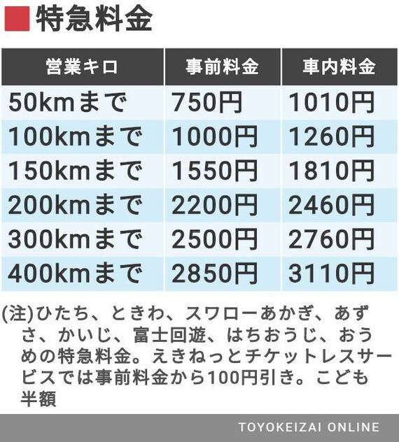 志賀高原の各種乗継運賃きっぷと割引長電バス株式会社