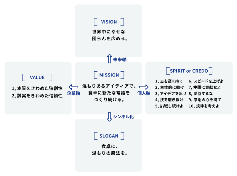 経営方針とは？経営方針の種類と内容チームコンサルティングIngIng WWAVE株式会社