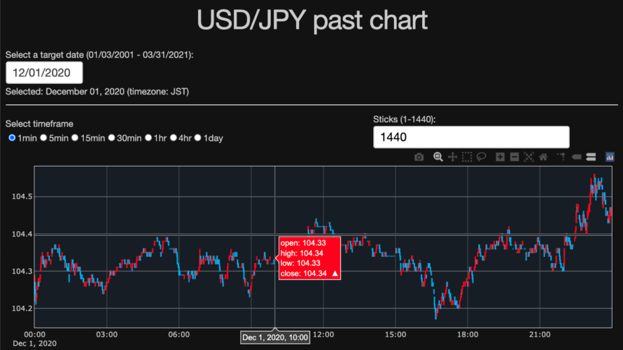 ローソク足チャートのイラスト 透過PNG ：イラスト無料