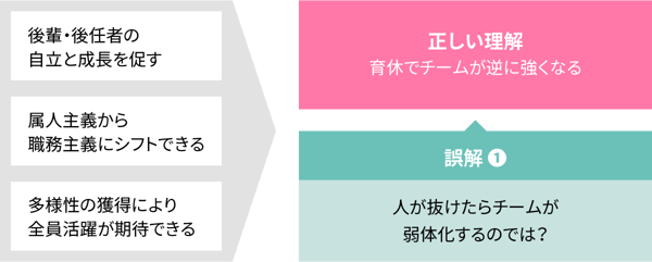 男性育児休業と産後パパ育休の違い企業・従業員が使える助成金と給付金を解説 - d's JOURNAL dsj - 理想の人事へ、ショートカット