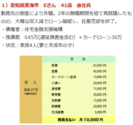 住宅ローンの残債がある家を売却する方法と注意点を解説 - 一般社団法人住宅ローン滞納問題相談室