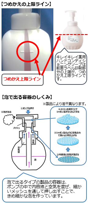 食品・医療施設向け薬用泡ハンドソープ（オートタイプ）（医薬部外品） |  新小岩（江戸川区・葛飾区）のダスキン・オリジナルオーダーマット製作│ライフショップ菅原橋（LS東京有限会社）