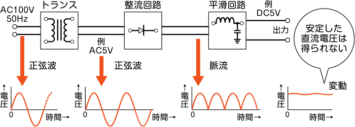 テクニカルドキュメント：入力の配線 AC について技術情報コーセル株式会社