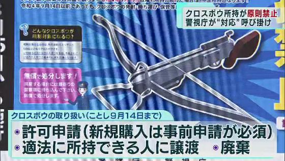 弓・弓矢の基本知識 ホームメイト