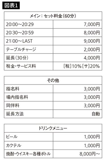 損してるかも？！キャバ嬢が確定申告した方が良い3つの理由