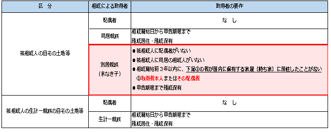 家なき子特例気になる税務・会計・会社法大田区 税理士 三反田会計事務所