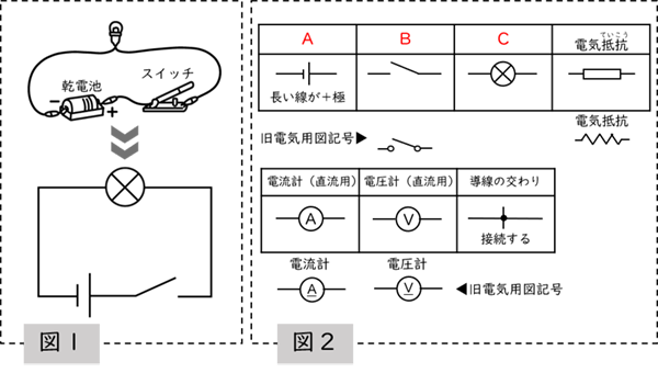 中2理科 「電気用図記号」映像授業のTry ITトライイット