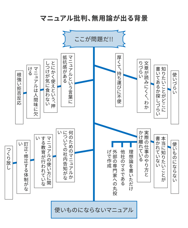Amazon.co.jp: 図解いちばんやさしく丁寧に書いた 業務マニュアルの作成 : 中山 亮: 本