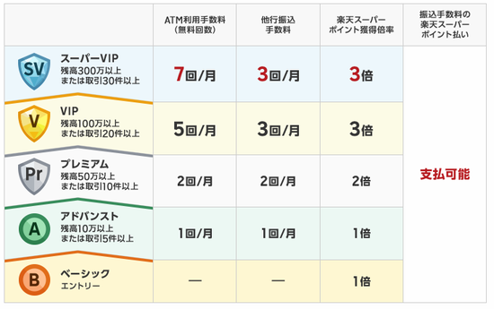 さいたま新都心 スーパースポーツゼビオコクーンシティ店が8月22日で閉店 ヨドバシカメラ上の3階のテナント :さいたま浦和大宮グルメなび 浦和URA日記