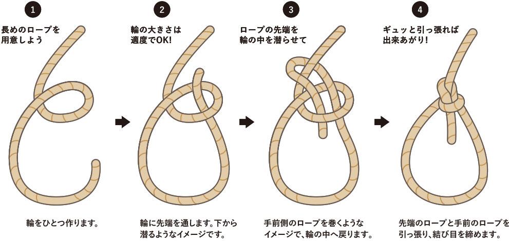 図と写真でよくわかる ひもとロープの結び方 小暮幹雄 監修新星出版社