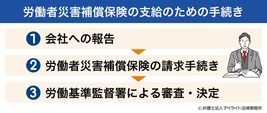 INSTITUTE 本・コミック・雑誌書籍労働者災害補償保険法労働法コンメンタール