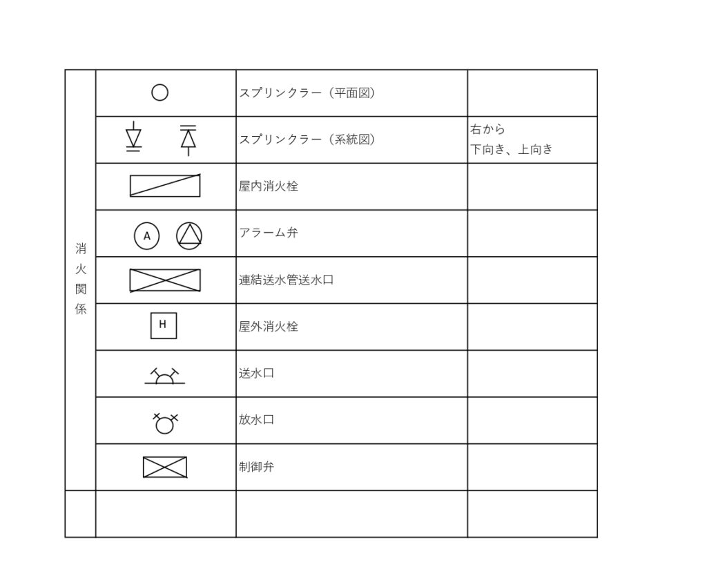 配管系統図でよく見る記号と情報の意味コラムチラーまるわかりガイド