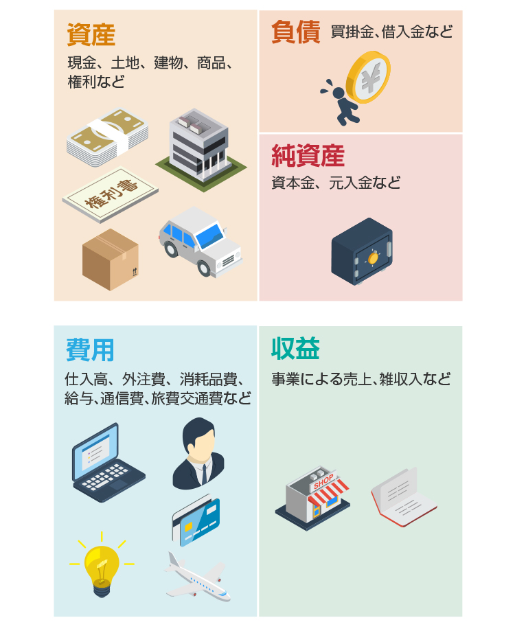 消耗工具器具備品費 - 勘定科目集 │ 税務コンテンツ