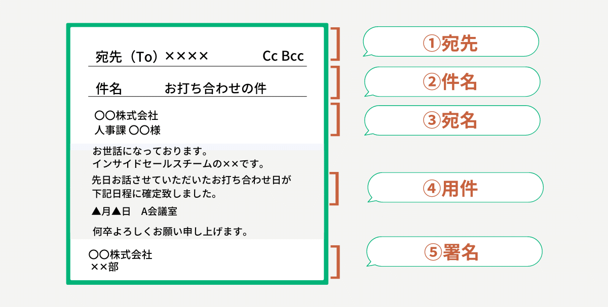 英語メールの署名ビジネスでプラスの影響を与える署名の書き方イケメン英会話-漫画で学ぶビジネス英語学習サイト