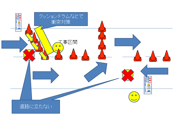 交通誘導警備員の役割と業務内容 - セキュリティロード
