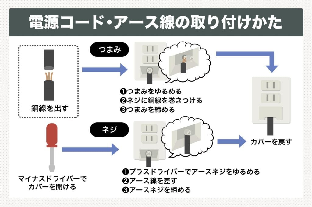洗濯機の設置は自分でできる簡単設置手順と設置前の確認5事項 - くらしのマーケットマガジン