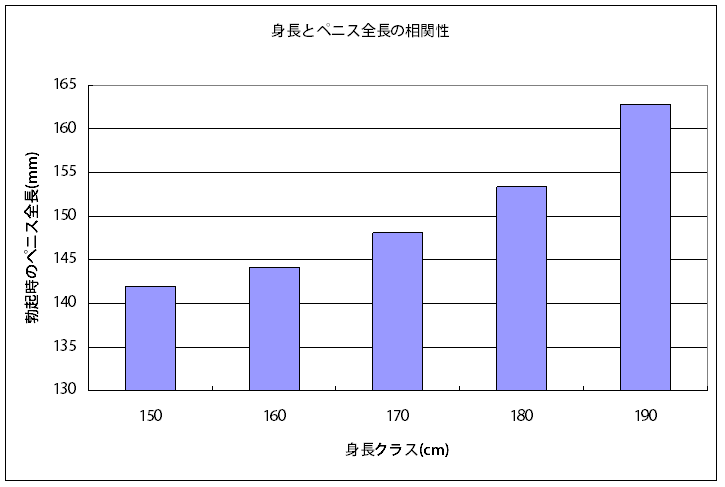 ペニスのサイズはどれくらい？TENGA社内で測ってみた - TENGAヘルスケア