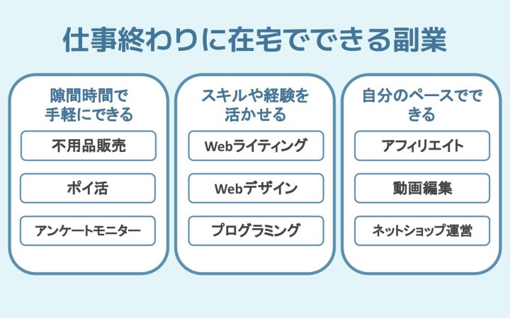 インターネットを使って在宅でできる仕事29選経験値別に徹底解説ITコラムネットビジョンアカデミー 公式 新宿のネットワークエンジニア講座