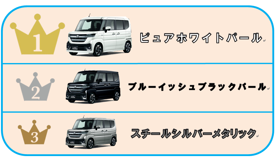 スペーシアギアのカラーバリエーション全8色を人気順に紹介