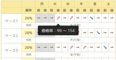 あつ森 2025年版 カブ価予測ツール丨今週の売り時を簡単予想 あつまれどうぶつの森- アルテマ
