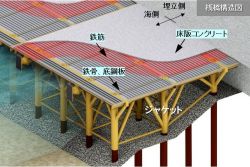 凍結抑制舗装「グルービングウレタン工法」鹿島道路株式会社