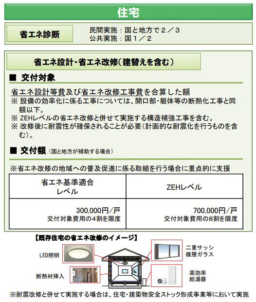 2025年度の住宅政策はどうなる？概算要求からみる来年度の補助金とは？│住まいの情報館