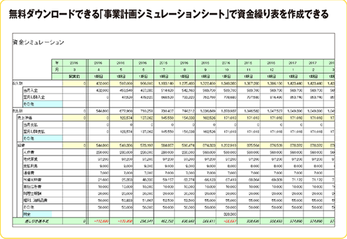 事業計画書の無料テンプレート Word・PDFビズ研