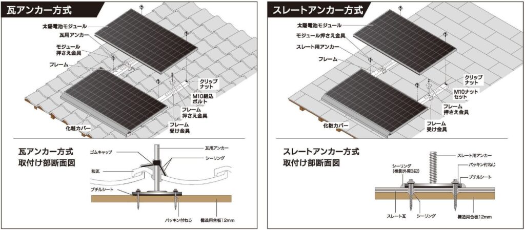 太陽光パネル支持金具屋根材外壁材・屋根材・雨といのケイミュ
