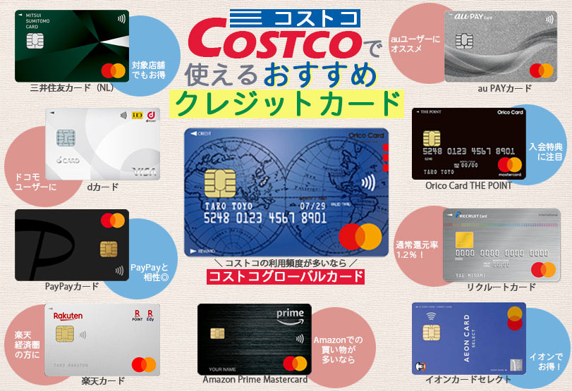 スマホだけでOK コストコ会員証のデジタル化が超快適デジタルメンバーシップカードnoenyaaan blog