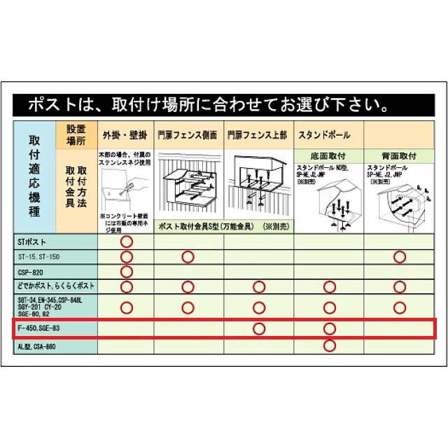 ブロック ポスト」の人気商品一覧安い商品を通販サイトから探す - 価格.com
