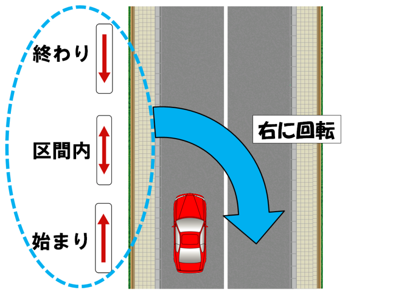 転回禁止区間の終わり、転回禁止イラスト - No: 22578993無料イラスト・フリー素材なら「イラストAC」