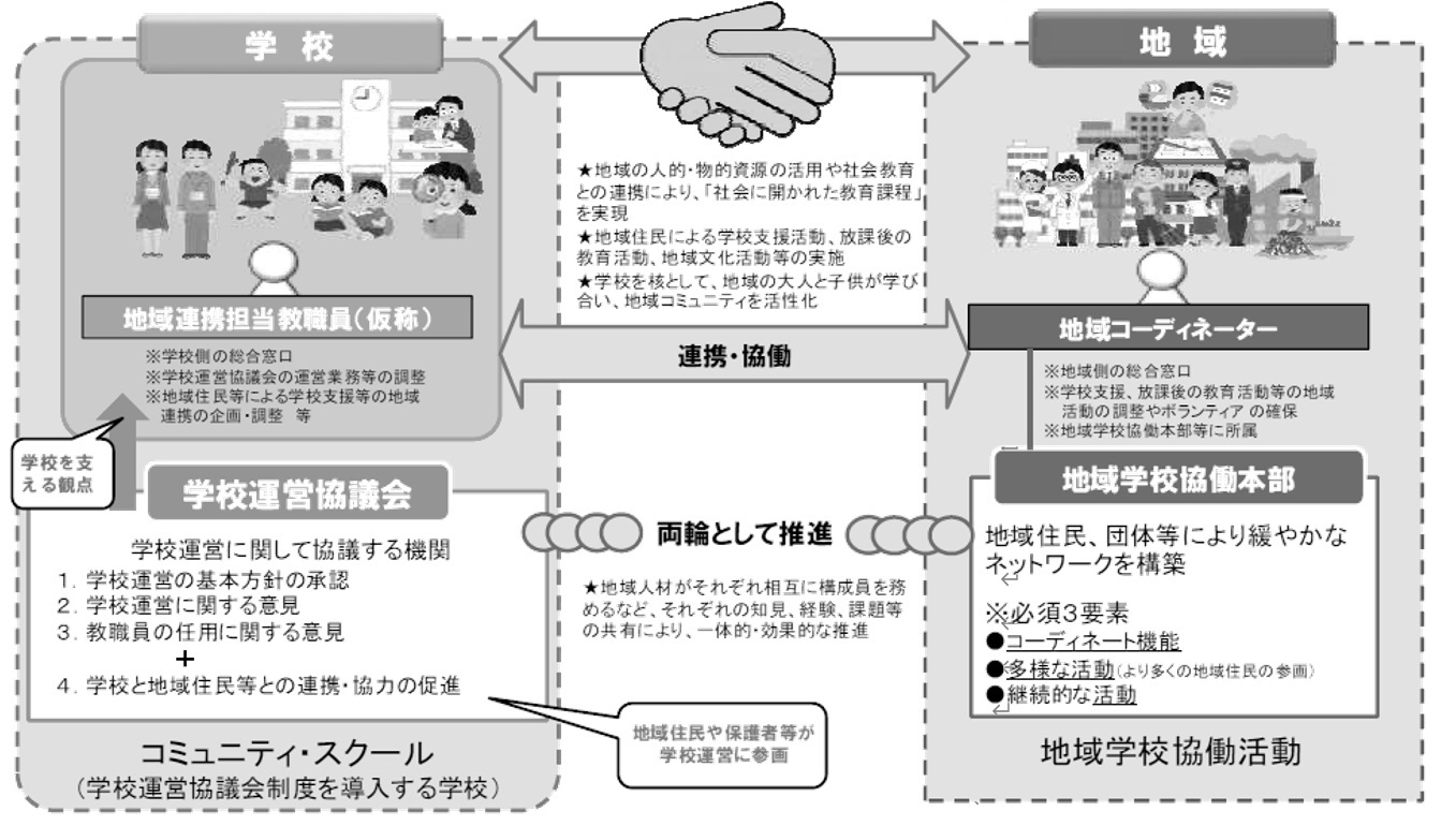 名古屋市:地域コーディネーター等研修会「みんなで育てる未来のチカラ」 暮らしの情報