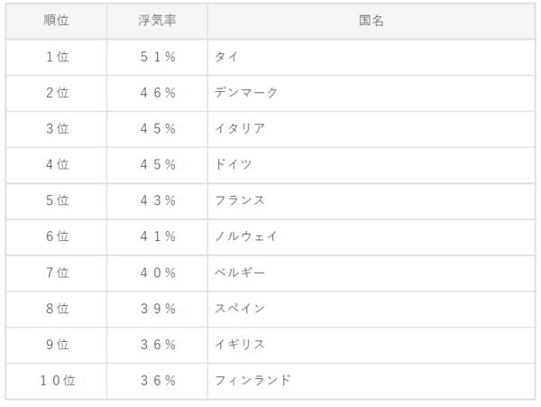 日独恋愛エッセイ：こんなに違う恋愛観！ 恋するドイツ人 VS