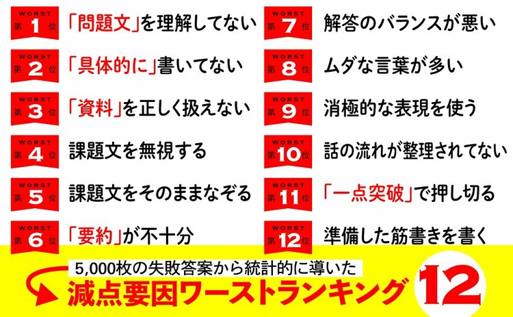 研修担当者必見！管理職昇格試験例文まとめ株式会社イー・コミュニケーションズ