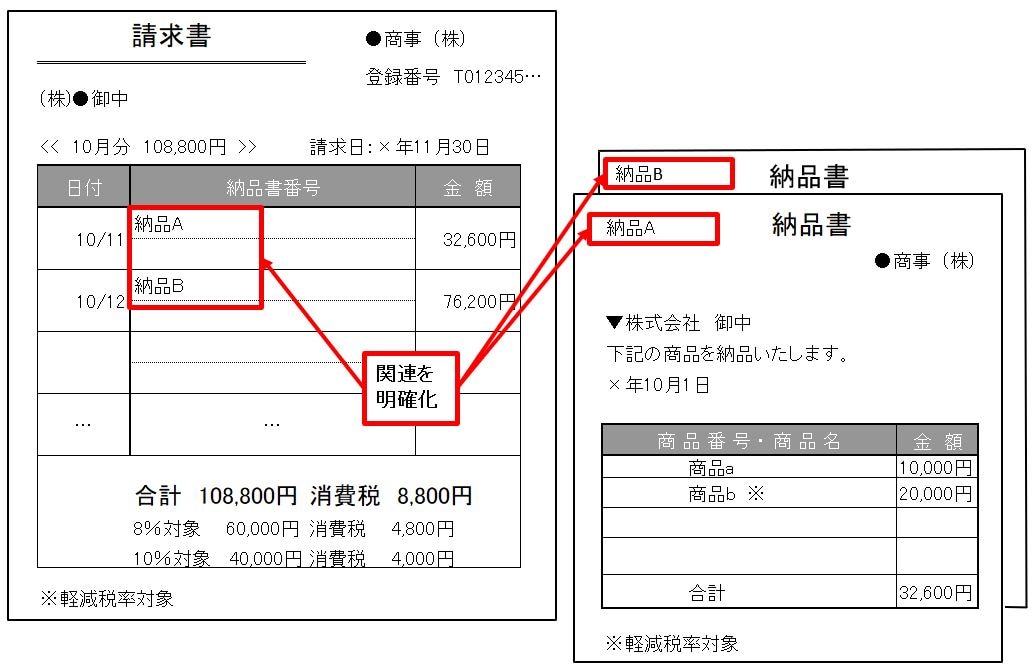 インボイス制度について国税庁