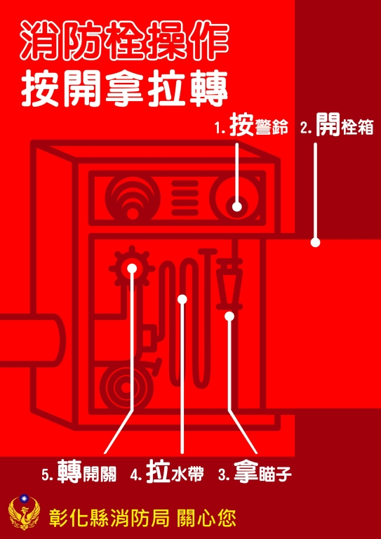 消防宣導 室內消防栓操作使用