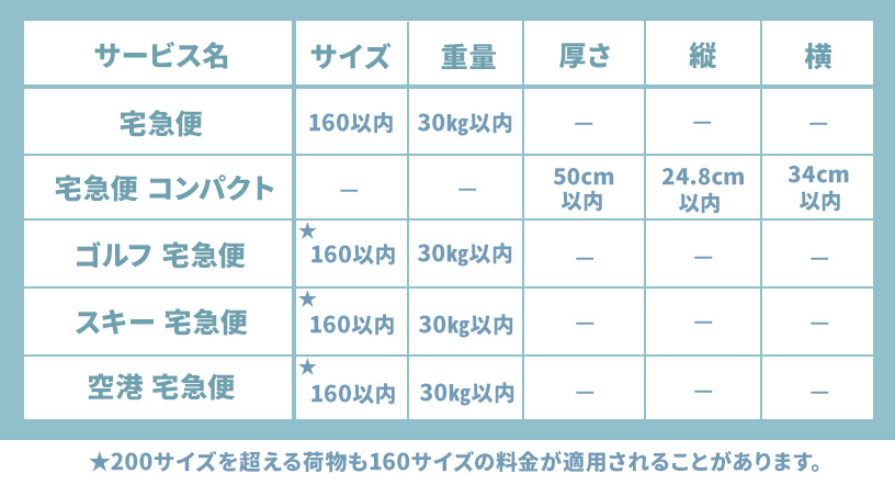 クロネコマーケットヤマト運輸