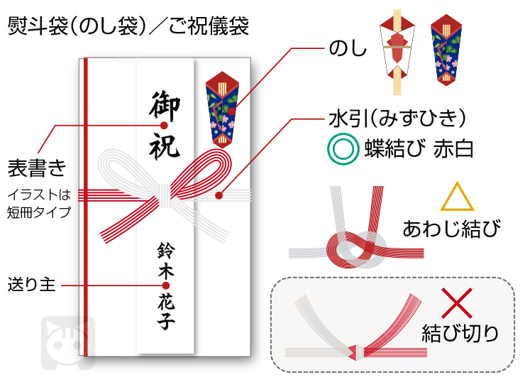 就職祝いご祝儀袋の使い道「お子さんへ」結姫