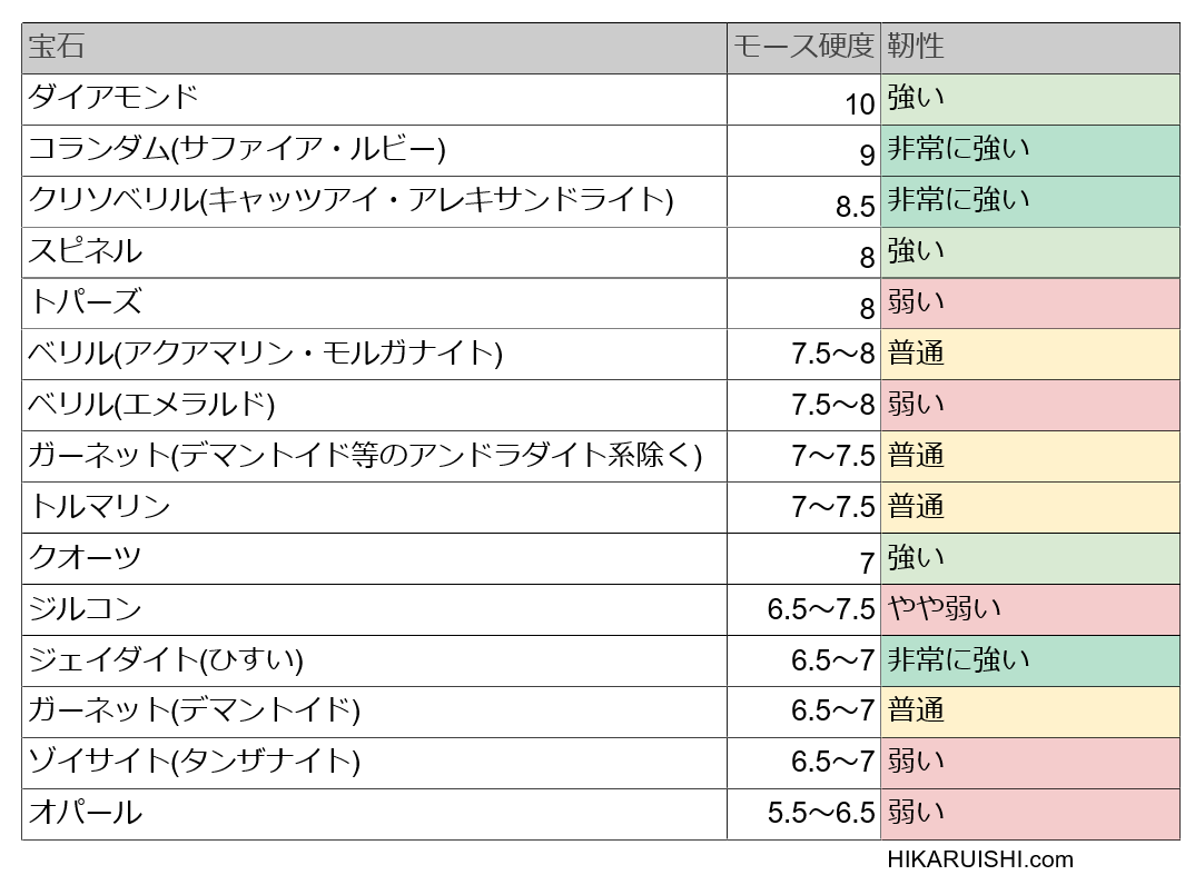 11月の誕生石 トパーズの意味と宝石言葉 - 14KGFパーツ 卸 ゴールドフィルド アクセサリー 卸売通販 アルバ